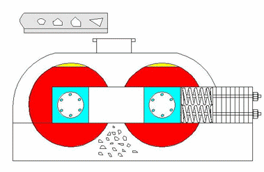 砂廠回料用對(duì)輥制砂機(jī)價(jià)格